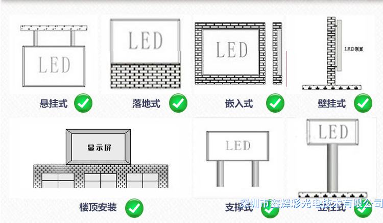 鑫輝彩戶外<a href=http://www.489688.cn target='_blank'>LED</a><a href=http://www.489688.cn target='_blank'>顯示屏</a>安裝方式.png